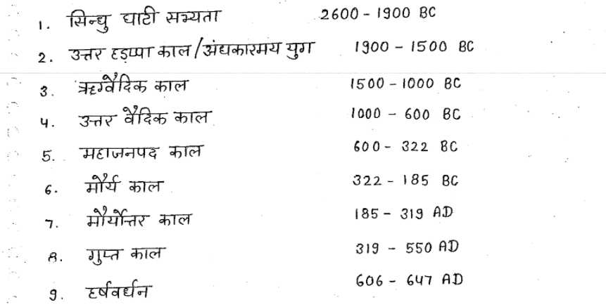 SpringBoard Medieval Indian History PDF latest edition, SpringBoard Medieval Indian History Class Notes pdf in hindi, Springboard Medieval Indian History notes in hindi, Springboard Medieval Indian History Notes pdf, Springboard Medieval Indian History Questions book pdf download, Springboard Academy Medieval Indian History book notes, Springboard Academy Medieval Indian History Notes pdf Free Download.